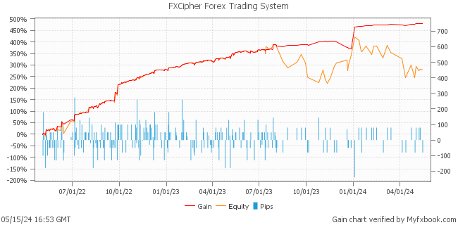 FXCipher Forex Trading System by Forex Trader CipherForex
